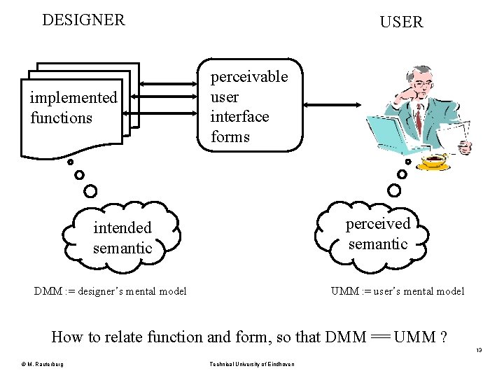 DESIGNER implemented functions USER perceivable user interface forms perceived semantic intended semantic DMM :