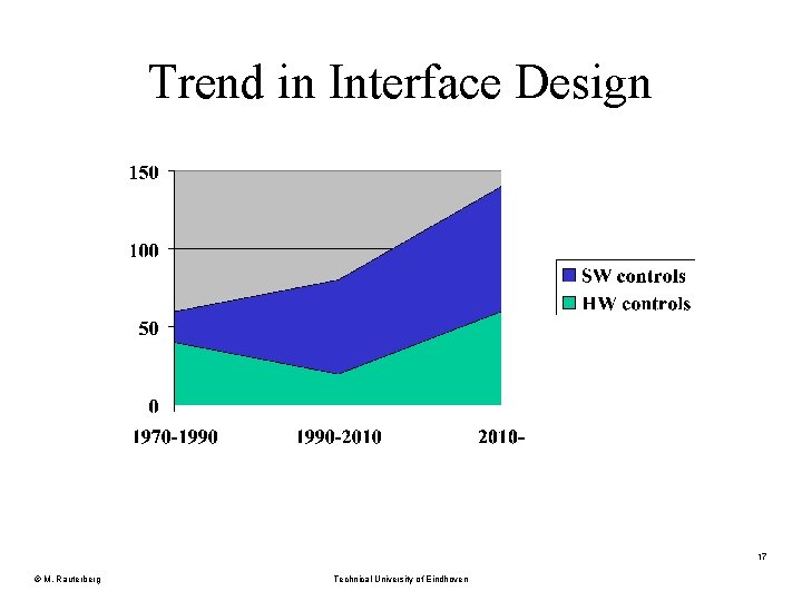 Trend in Interface Design 17 © M. Rauterberg Technical University of Eindhoven 