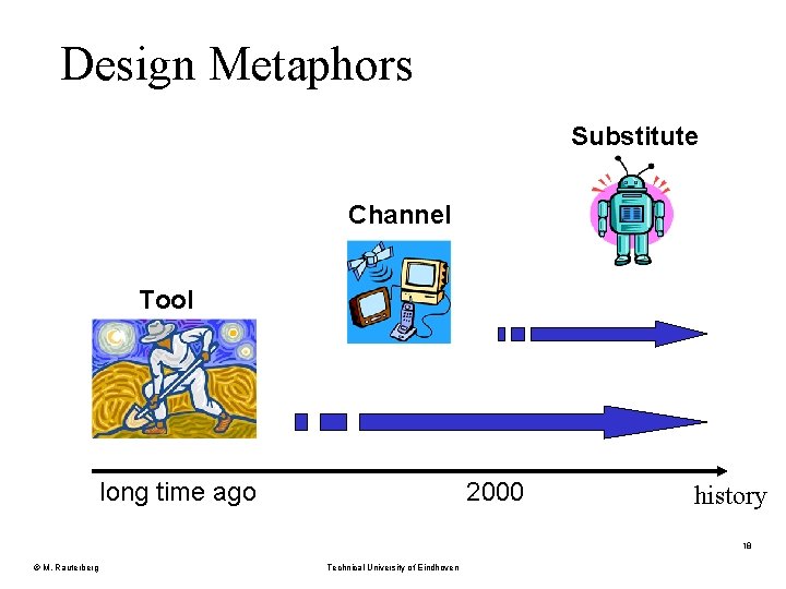 Design Metaphors Substitute Channel Tool long time ago 2000 history 18 © M. Rauterberg