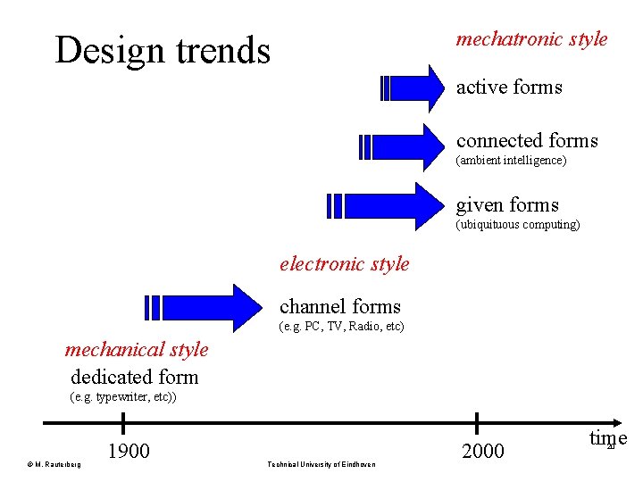 mechatronic style Design trends active forms connected forms (ambient intelligence) given forms (ubiquituous computing)