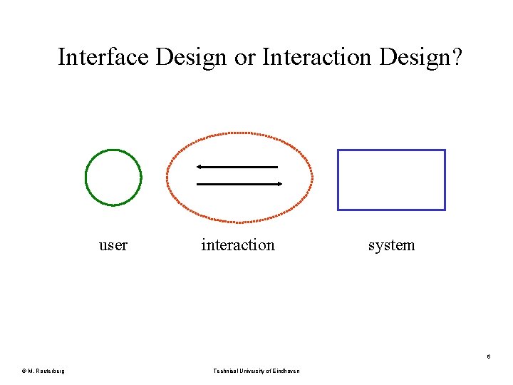 Interface Design or Interaction Design? user interaction system 6 © M. Rauterberg Technical University