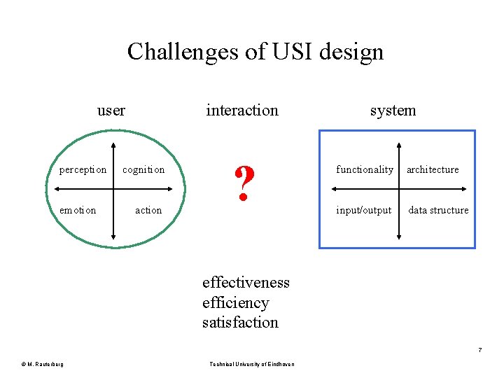Challenges of USI design user perception emotion interaction cognition action ? system functionality architecture