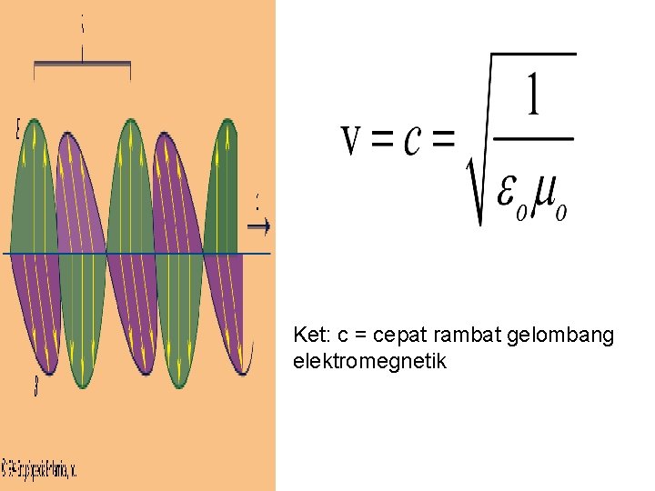 Ket: c = cepat rambat gelombang elektromegnetik 