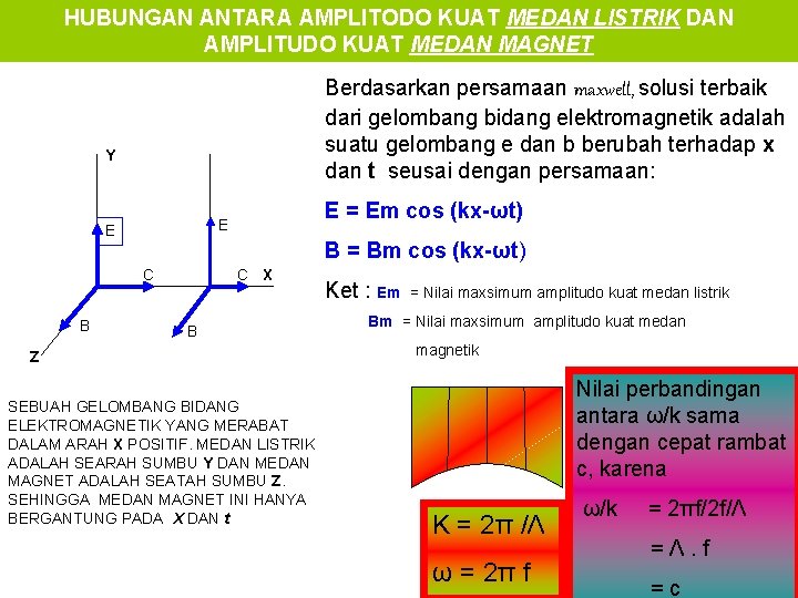 HUBUNGAN ANTARA AMPLITODO KUAT MEDAN LISTRIK DAN AMPLITUDO KUAT MEDAN MAGNET Berdasarkan persamaan maxwell,