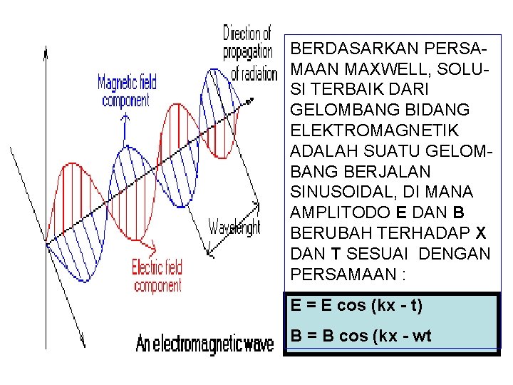 BERDASARKAN PERSAMAAN MAXWELL, SOLUSI TERBAIK DARI GELOMBANG BIDANG ELEKTROMAGNETIK ADALAH SUATU GELOMBANG BERJALAN SINUSOIDAL,