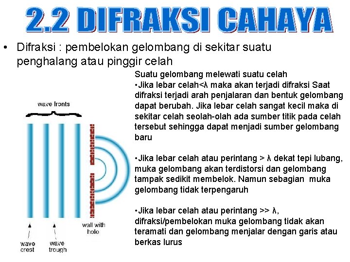  • Difraksi : pembelokan gelombang di sekitar suatu penghalang atau pinggir celah Suatu