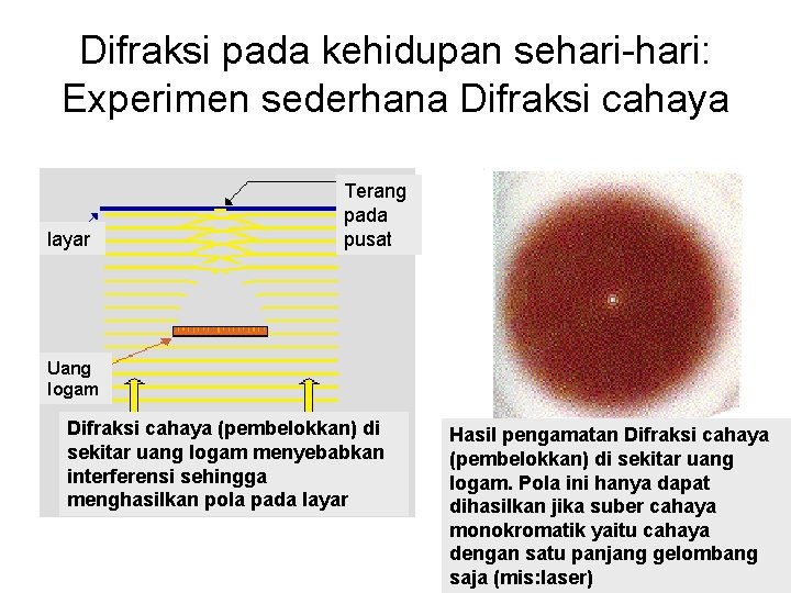 Difraksi pada kehidupan sehari-hari: Experimen sederhana Difraksi cahaya layar Terang pada pusat Uang logam