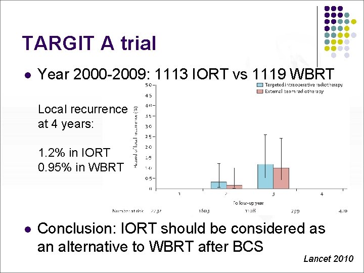 TARGIT A trial l Year 2000 -2009: 1113 IORT vs 1119 WBRT Local recurrence