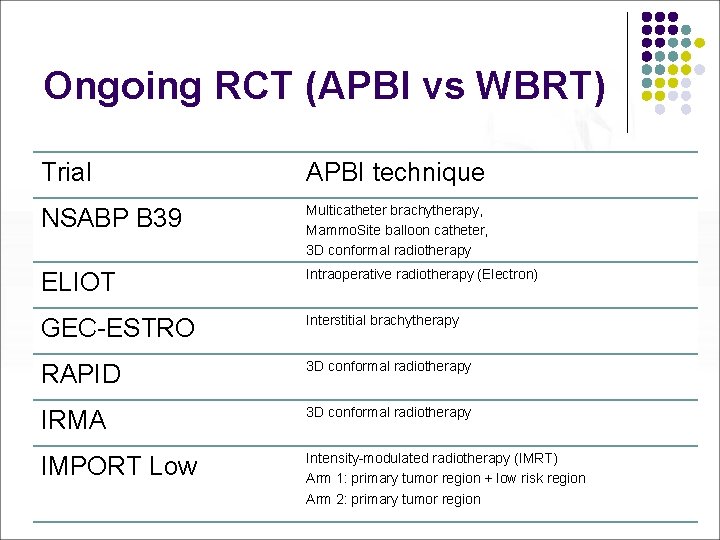 Ongoing RCT (APBI vs WBRT) Trial APBI technique NSABP B 39 Multicatheter brachytherapy, Mammo.
