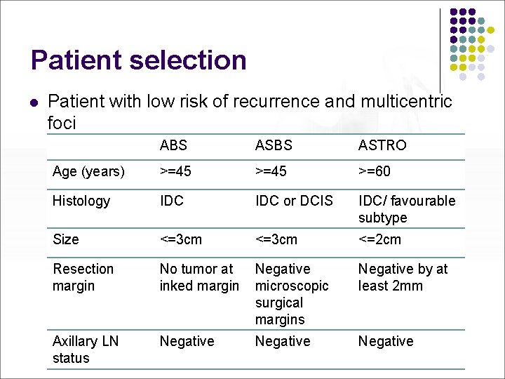 Patient selection l Patient with low risk of recurrence and multicentric foci ABS ASTRO