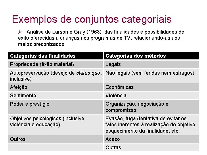 Exemplos de conjuntos categoriais Ø Análise de Larson e Gray (1963) das finalidades e