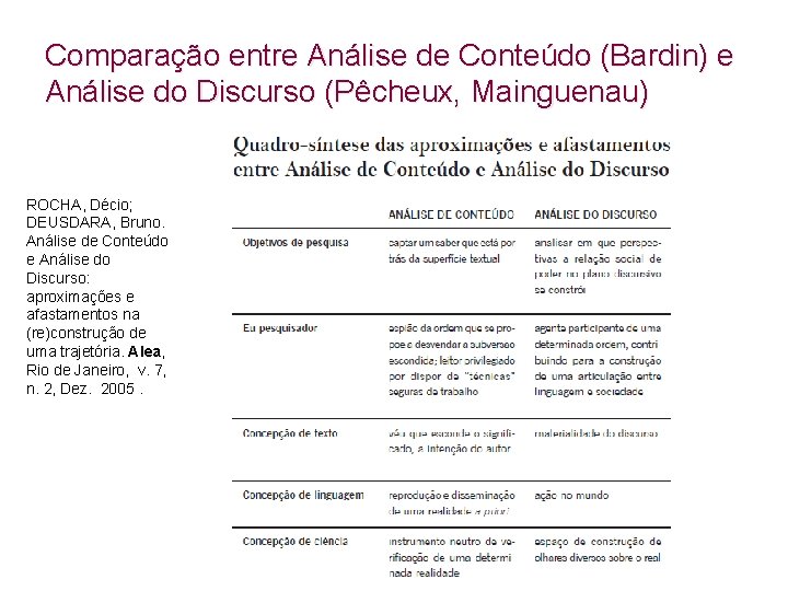 Comparação entre Análise de Conteúdo (Bardin) e Análise do Discurso (Pêcheux, Mainguenau) ROCHA, Décio;