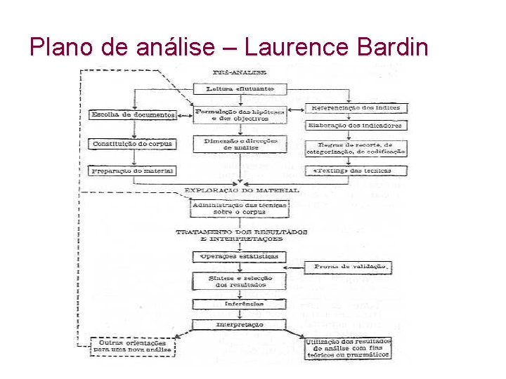 Plano de análise – Laurence Bardin 