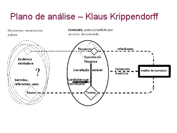 Plano de análise – Klaus Krippendorff 