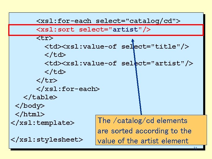 <xsl: for-each select="catalog/cd"> <xsl: sort select="artist"/> <tr> <td><xsl: value-of select="title"/> </td> <td><xsl: value-of select="artist"/>