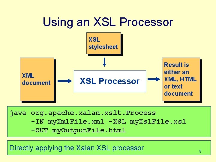 Using an XSL Processor XSL stylesheet XML document XSL Processor Result is either an