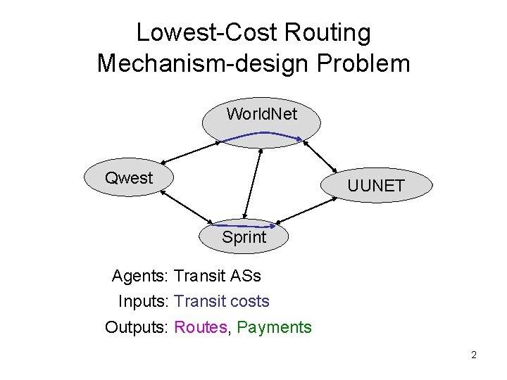 Lowest-Cost Routing Mechanism-design Problem World. Net Qwest UUNET Sprint Agents: Transit ASs Inputs: Transit
