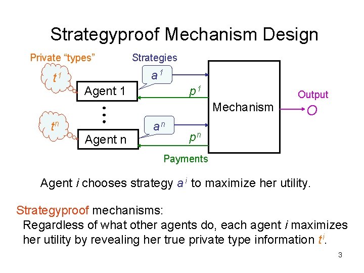 Strategyproof Mechanism Design Private “types” t 1 Strategies a 1 p 1 Agent 1