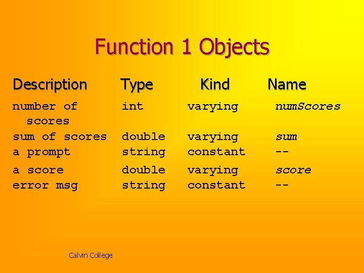 Function 1 Objects Description Type number of scores sum of scores a prompt a Function 1 Objects Description Type number of scores sum of scores a prompt a