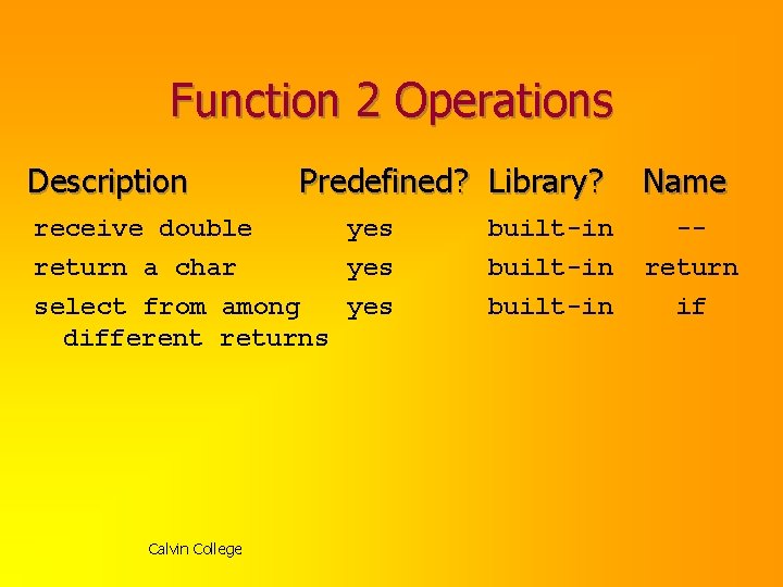 Function 2 Operations Description Predefined? Library? receive double yes return a char yes select Function 2 Operations Description Predefined? Library? receive double yes return a char yes select