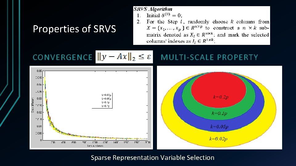 Properties of SRVS CONVERGENCE MULTI-SCALE PROPERTY Sparse Representation Variable Selection Properties of SRVS CONVERGENCE MULTI-SCALE PROPERTY Sparse Representation Variable Selection