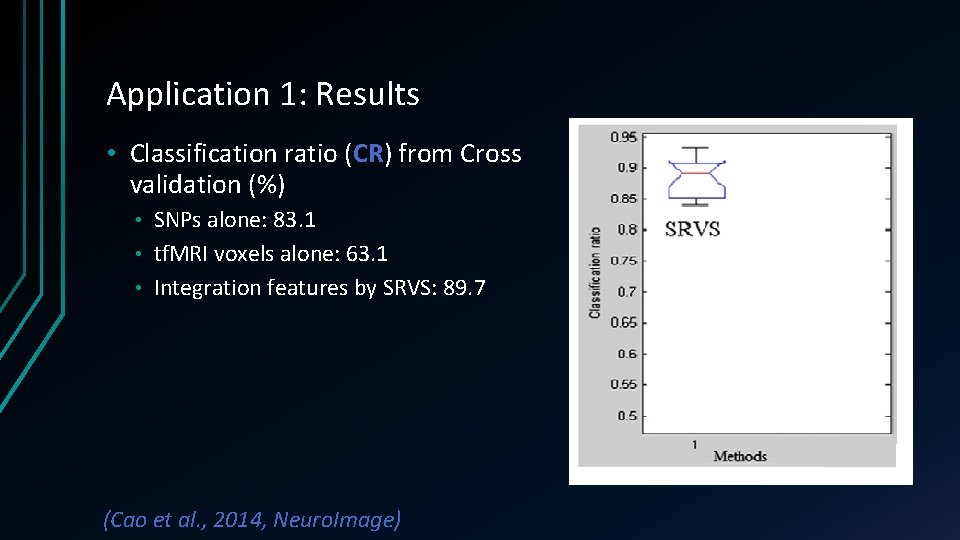Application 1: Results • Classification ratio (CR) from Cross validation (%) SNPs alone: 83. Application 1: Results • Classification ratio (CR) from Cross validation (%) SNPs alone: 83.
