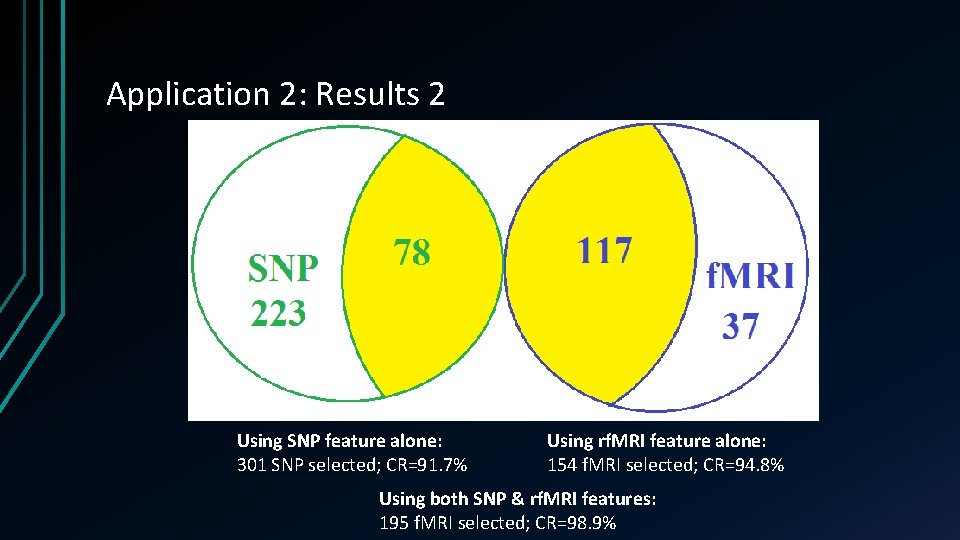 Application 2: Results 2 Using SNP feature alone: 301 SNP selected; CR=91. 7% Using Application 2: Results 2 Using SNP feature alone: 301 SNP selected; CR=91. 7% Using