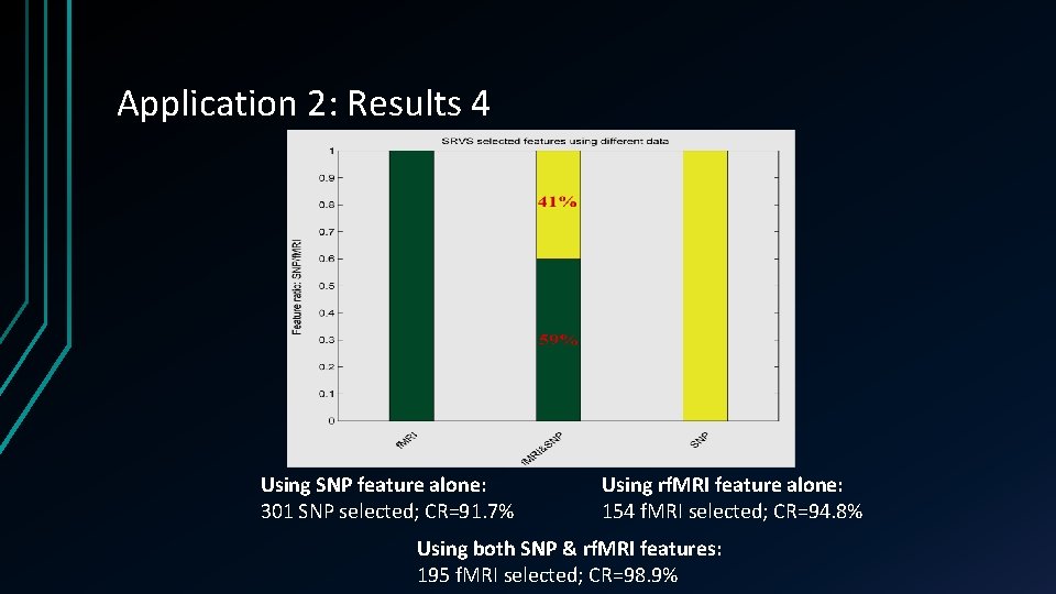 Application 2: Results 4 Using SNP feature alone: 301 SNP selected; CR=91. 7% Using Application 2: Results 4 Using SNP feature alone: 301 SNP selected; CR=91. 7% Using