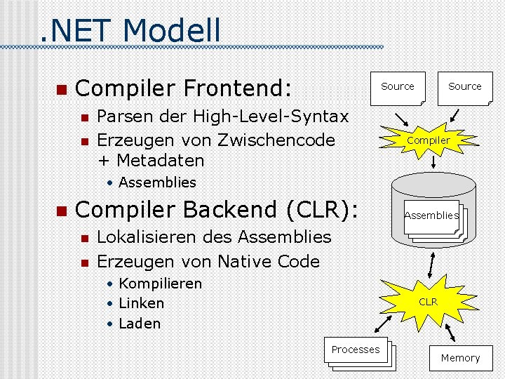 . NET Modell n Compiler Frontend: n n Source Parsen der High-Level-Syntax Erzeugen von