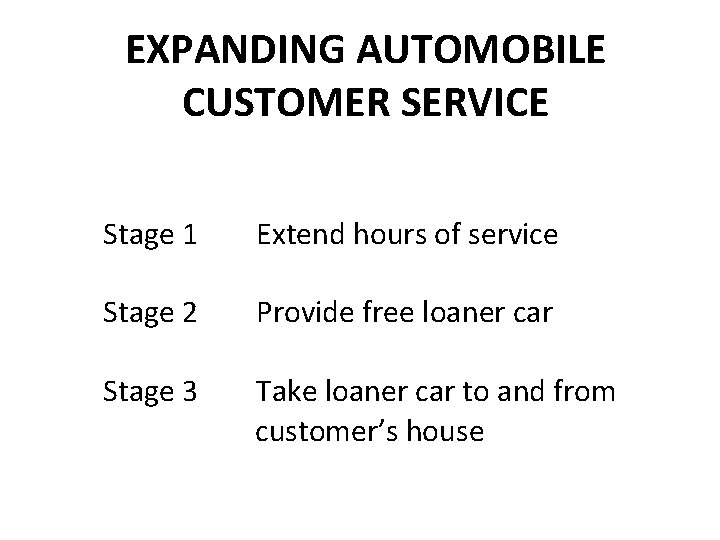 EXPANDING AUTOMOBILE CUSTOMER SERVICE Stage 1 Extend hours of service Stage 2 Provide free