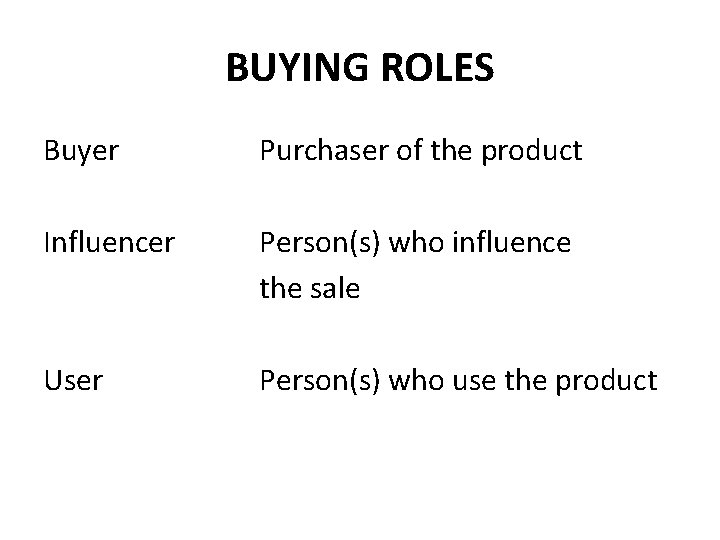 BUYING ROLES Buyer Purchaser of the product Influencer Person(s) who influence the sale User