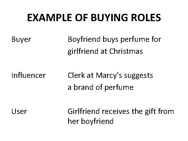 EXAMPLE OF BUYING ROLES Buyer Boyfriend buys perfume for girlfriend at Christmas Influencer Clerk