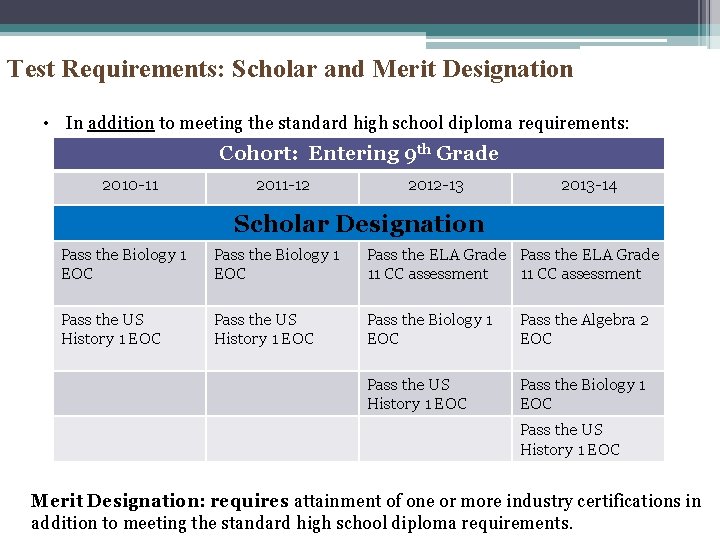 Test Requirements: Scholar and Merit Designation • In addition to meeting the standard high