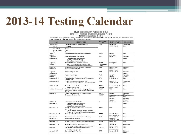 2013 -14 Testing Calendar 