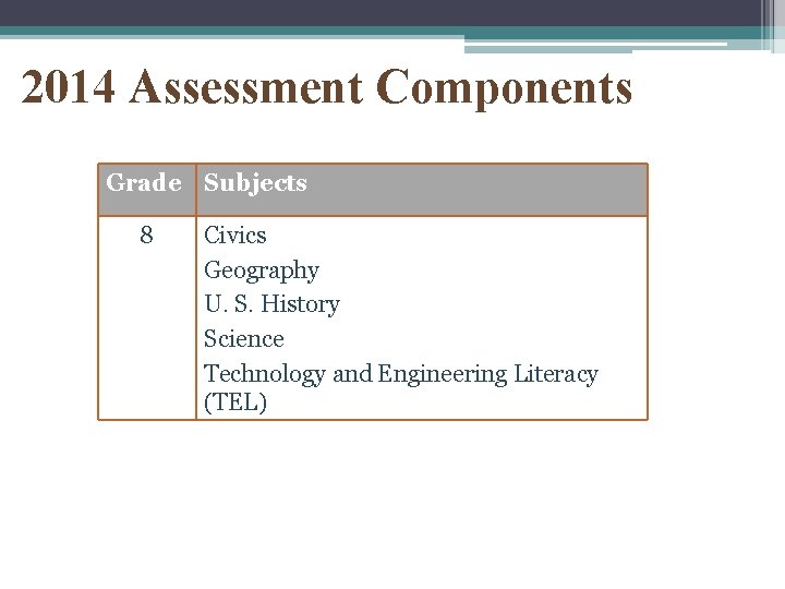 2014 Assessment Components Grade Subjects 8 Civics Geography U. S. History Science Technology and