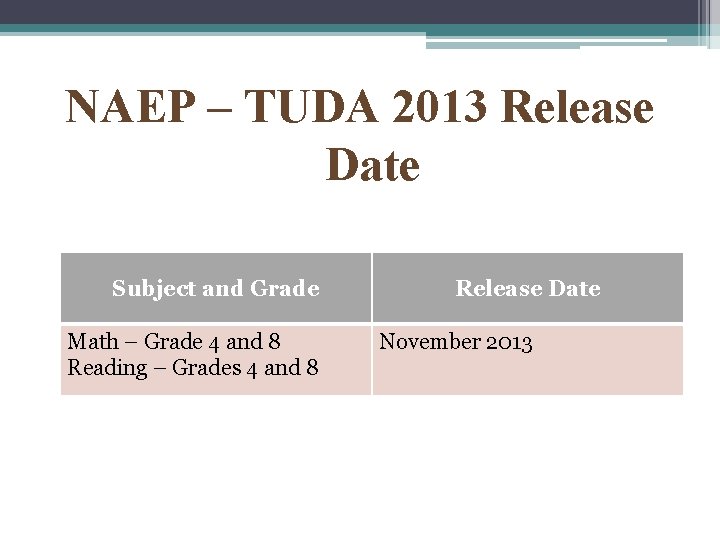 NAEP – TUDA 2013 Release Date Subject and Grade Math – Grade 4 and