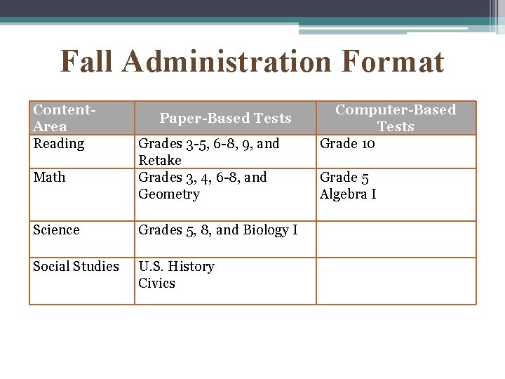 Fall Administration Format Content. Area Reading Math Paper-Based Tests Grades 3 -5, 6 -8,