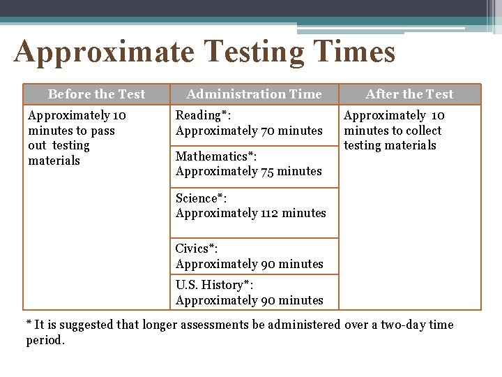 Approximate Testing Times Before the Test Approximately 10 minutes to pass out testing materials