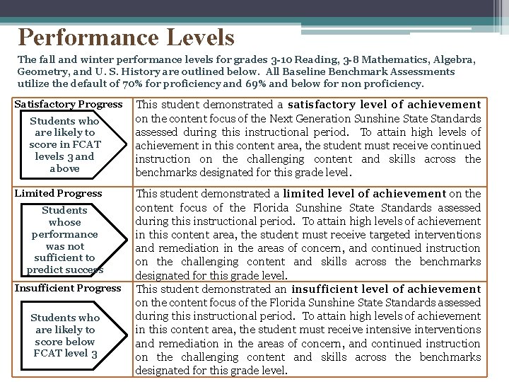 Performance Levels The fall and winter performance levels for grades 3 -10 Reading, 3