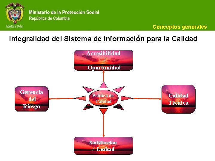 Conceptos generales Integralidad del Sistema de Información para la Calidad Accesibilidad / Oportunidad Gerencia