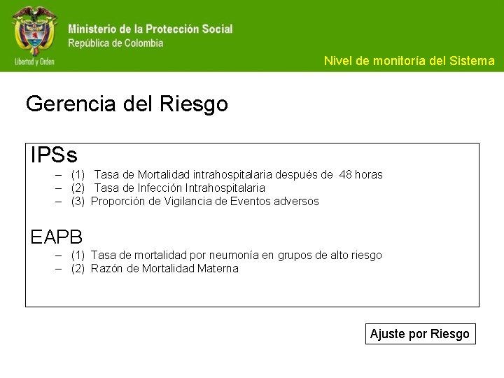 Nivel de monitoría del Sistema Gerencia del Riesgo IPSs – (1) Tasa de Mortalidad