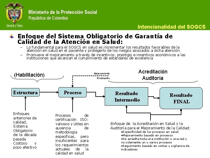 Intencionalidad del SOGCS Enfoque del Sistema Obligatorio de Garantía de Calidad de la Atención