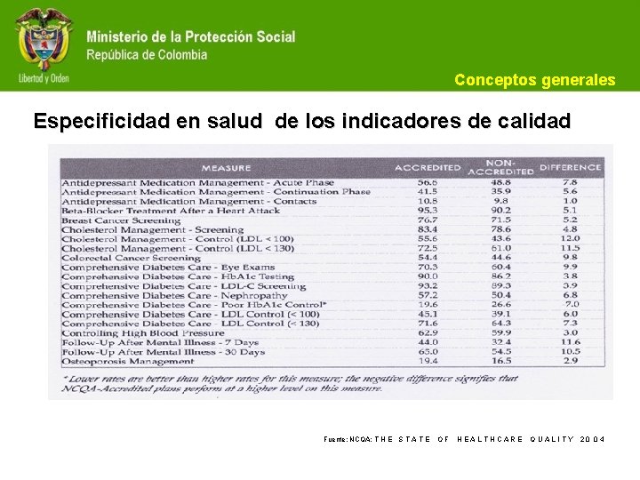 Conceptos generales Especificidad en salud de los indicadores de calidad Fuente: NCQA: T H