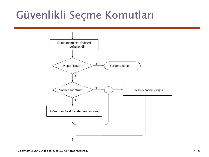 Güvenlikli Seçme Komutları Copyright © 2012 Addison-Wesley. All rights reserved. 1 -45 