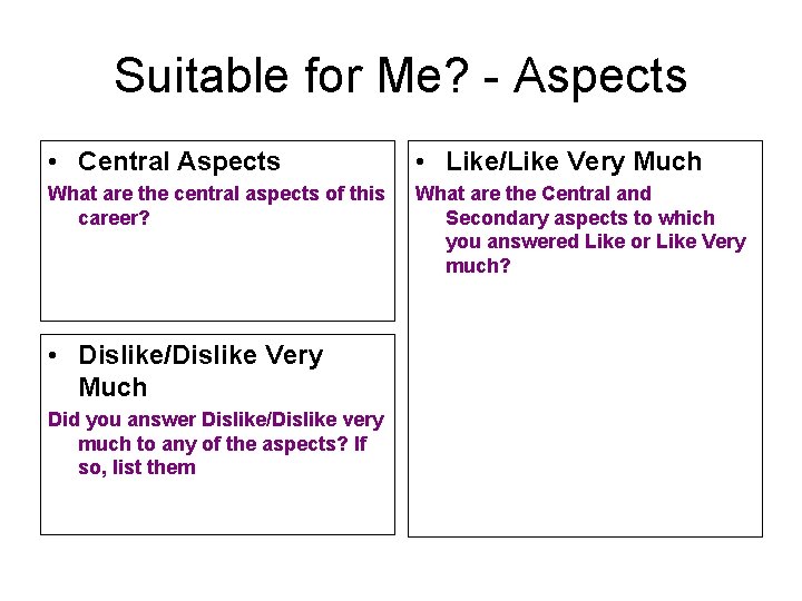 Suitable for Me? - Aspects • Central Aspects • Like/Like Very Much What are