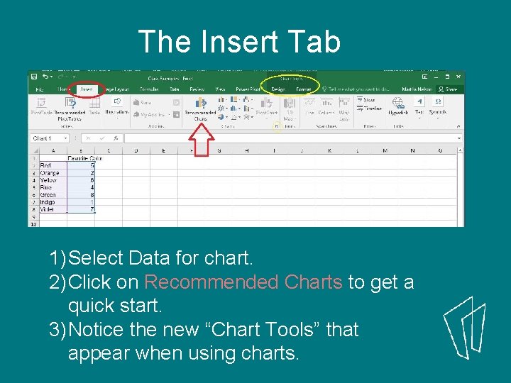 The Insert Tab 1) Select Data for chart. 2) Click on Recommended Charts to