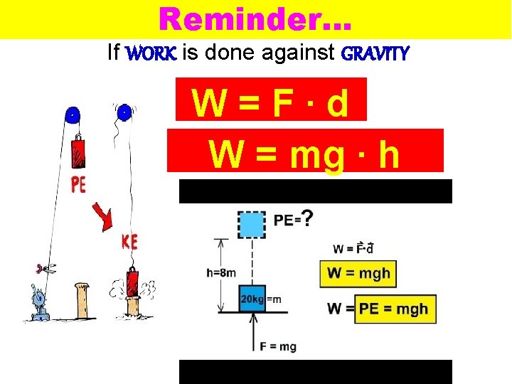 Reminder. . . If WORK is done against GRAVITY W=F∙d W = mg ∙