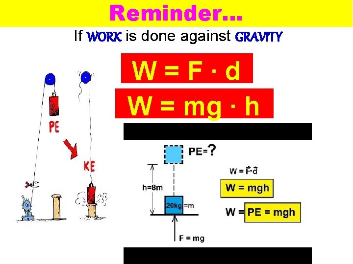 Reminder. . . If WORK is done against GRAVITY W=F∙d W = mg ∙