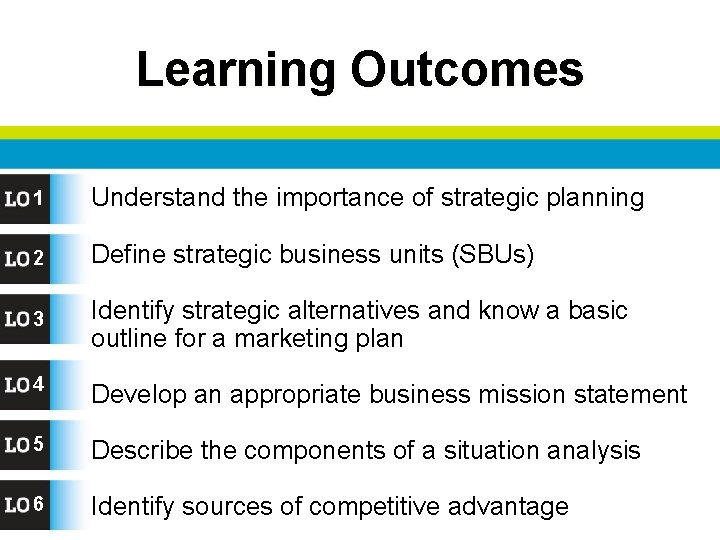 Learning Outcomes 1 Understand the importance of strategic planning 2 Define strategic business units