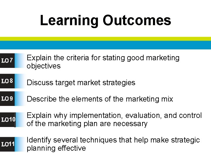 Learning Outcomes 7 Explain the criteria for stating good marketing objectives 8 Discuss target